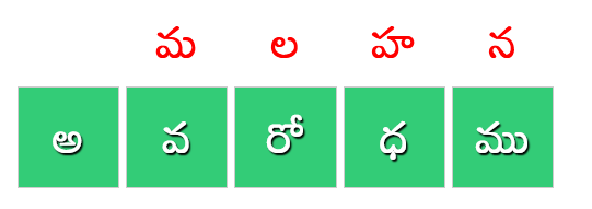 అ వ రో ధ ము